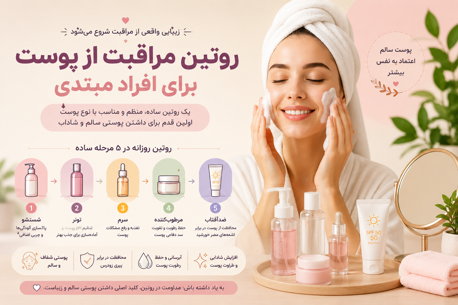 Skincare routine for beginners